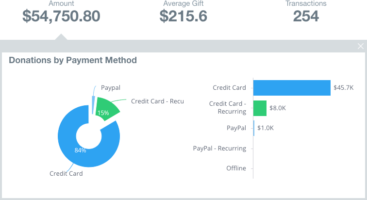 Amount Metrics