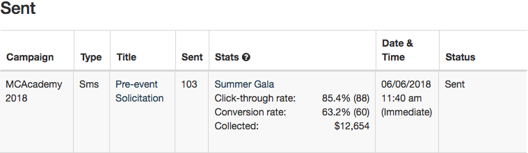 Text Analytics