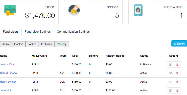 Fundraiser Dashboard