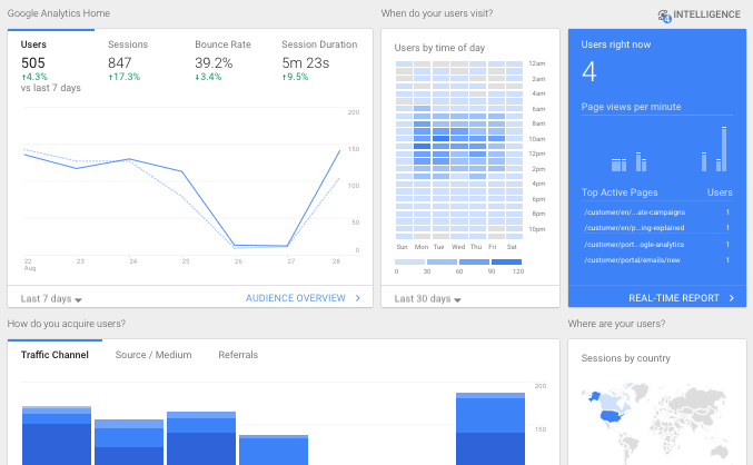 Google Analytics Demo