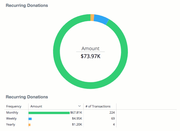 Recurring Donations