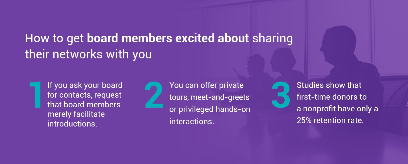 How to get company board members excited about sharing their networks with you.