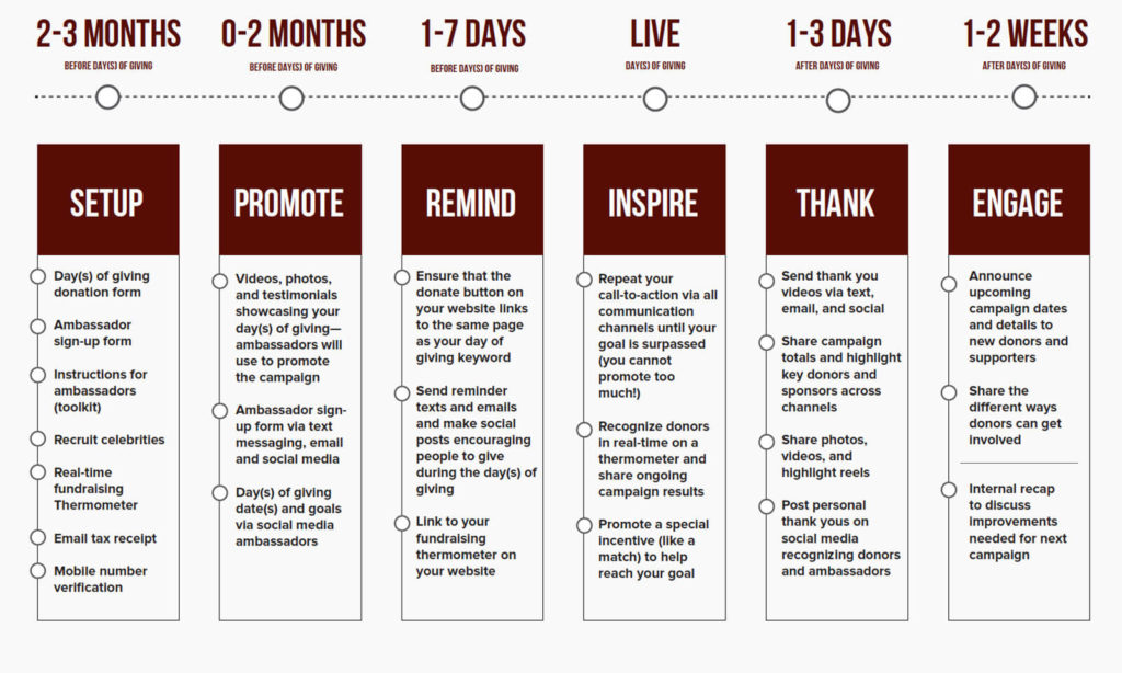 #GivingTuesday and days of giving recommended timeline