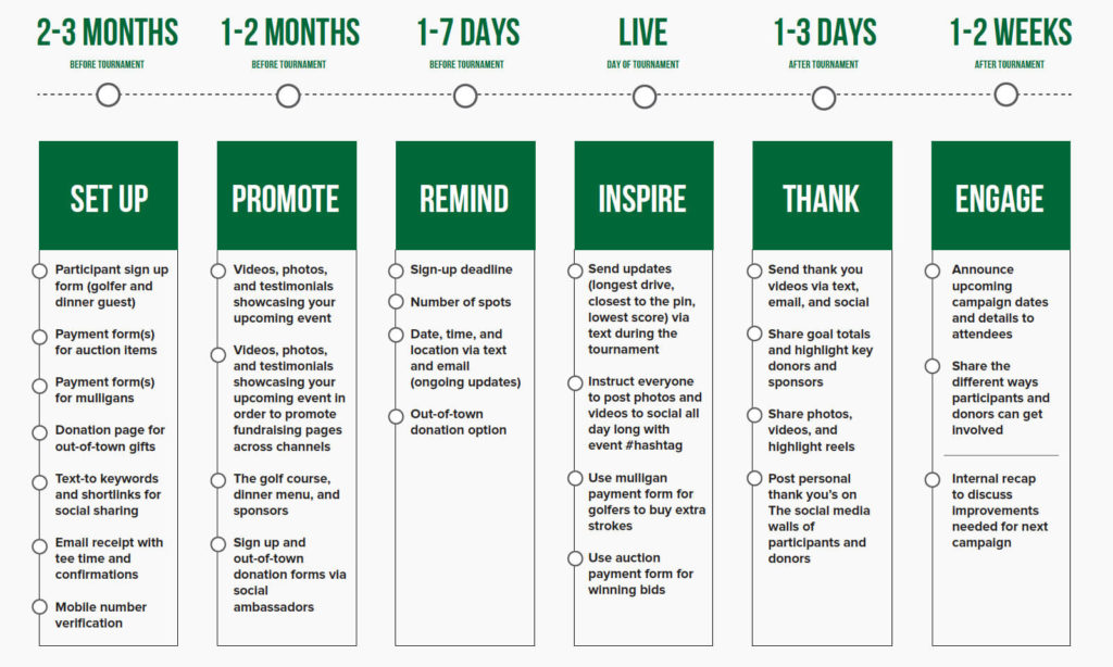 Golf tournament fundraising timeline