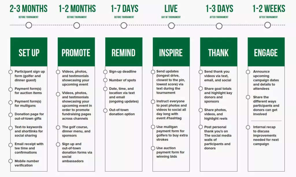 Fundraising Calendar Templates - GiveSmart