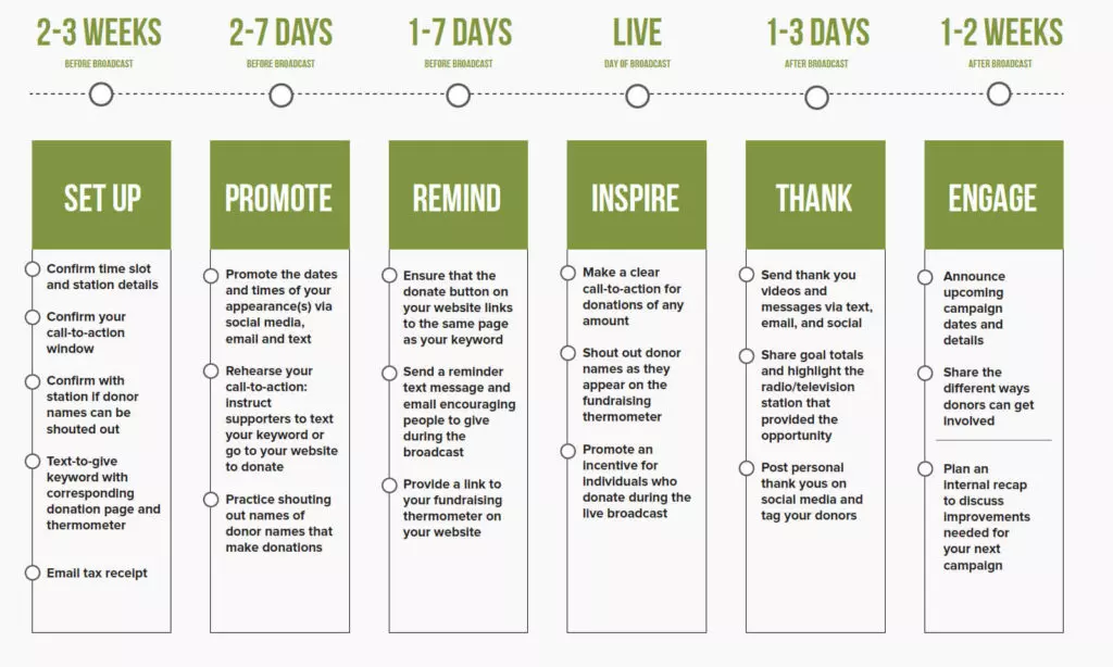 fundraising-calendar-templates-givesmart