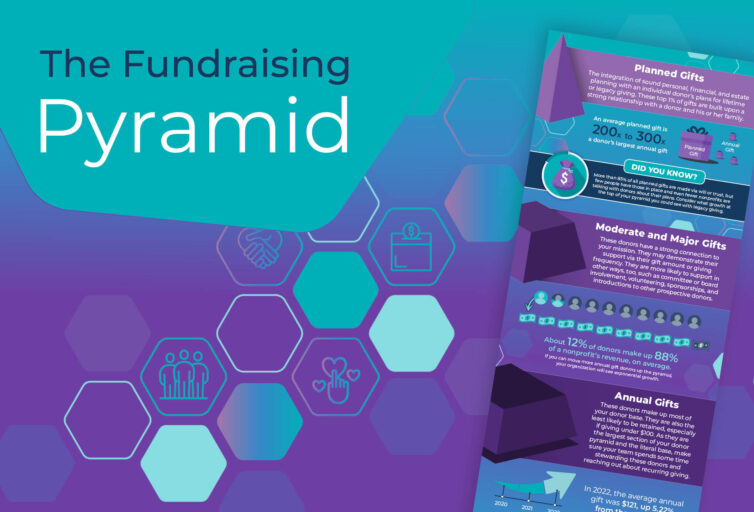 Infographic - Fundraising Pyramid