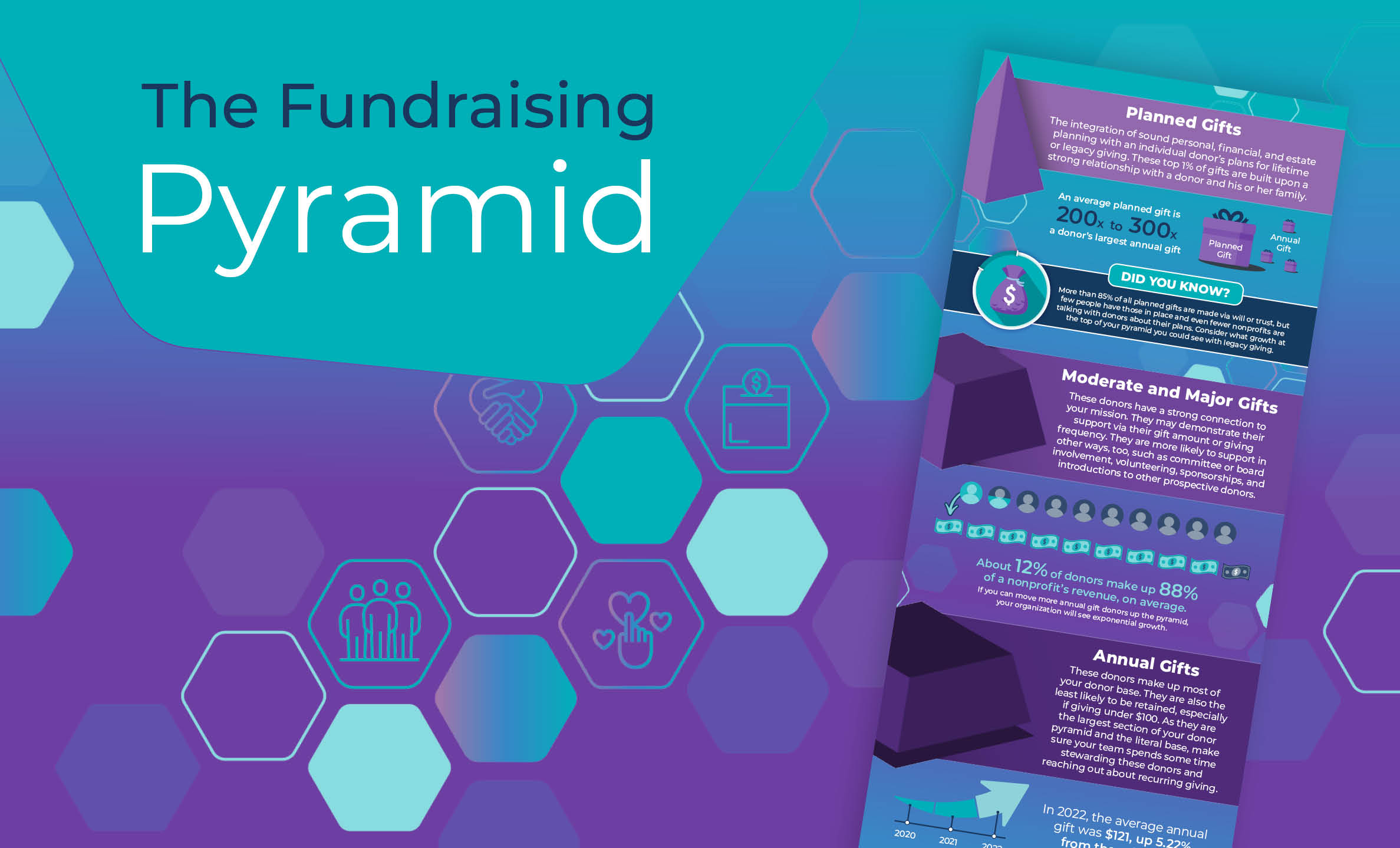 GS Q3 23_Infographic - Fundraising Pyramidl_LP_1140x690 Infographic - Fundraising Pyramid