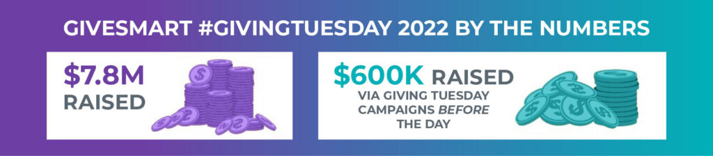 GiveSmart #GivingTuesday 2022 by the numbers