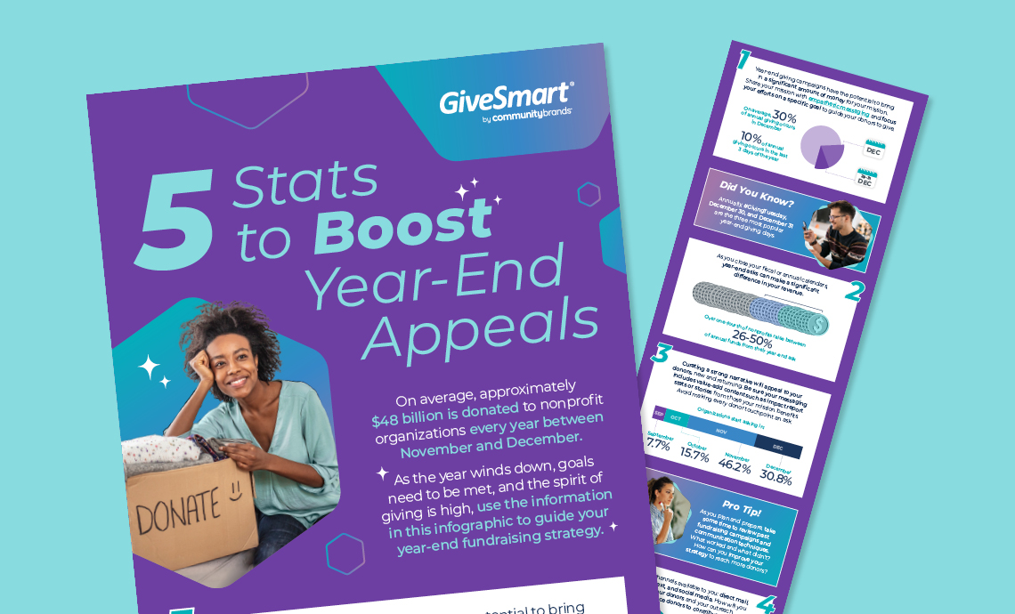 5 Stats to Boost Year-End Appeals