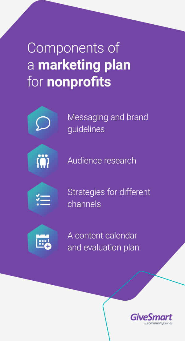 Components of a marketing plan for nonprofits