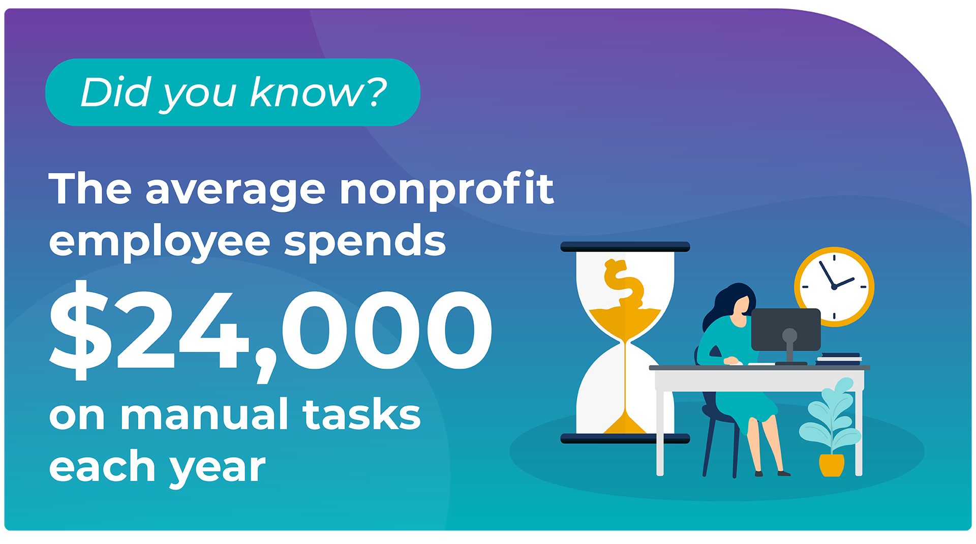 GiveSmart Email Series - Did You Know_Email 3 Did you know the average nonprofit spends $24,000 on manual tasks each year