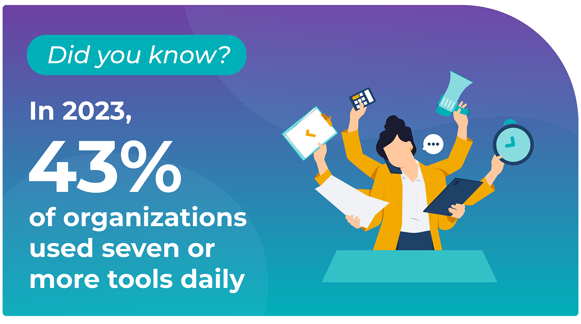 GiveSmart Email Series - Did You Know_Email 4 Did you know in 2023 43% of organizations used seven or more tools daily