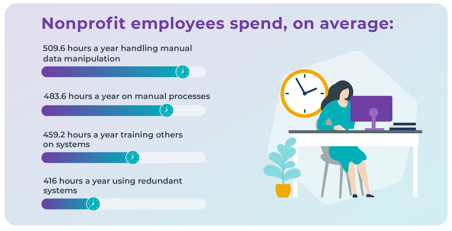 Nonprofit-employees-spend Nonprofit employees
