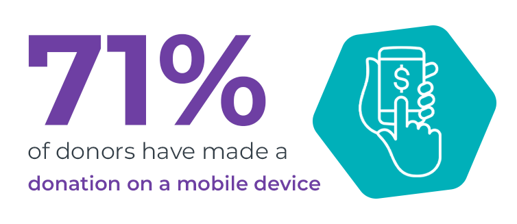 71% of donors have made a donation on a mobile device